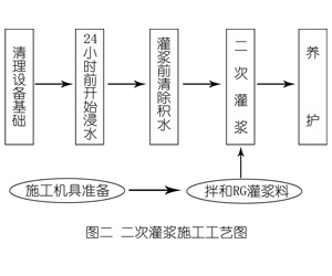 镇宁灌浆料施工工艺—文字完整版