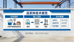 镇宁本地工厂讲解：说一遍公路压浆料和铁路压浆料的区别