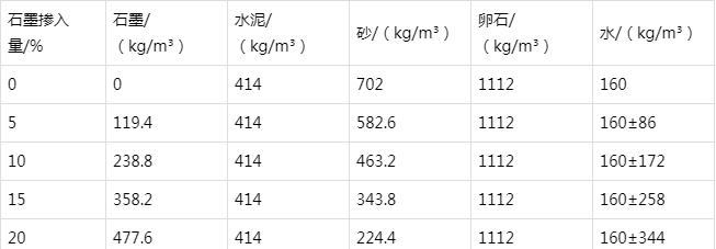 镇宁防静电水泥砂浆怎么做(附配比及施工方法)